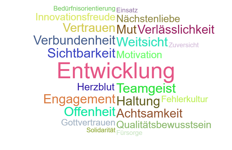 Wortwolke Stolz sein